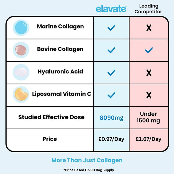 Multi-Collagen Superblend + FREE Gifts (Worth $65) photo 2