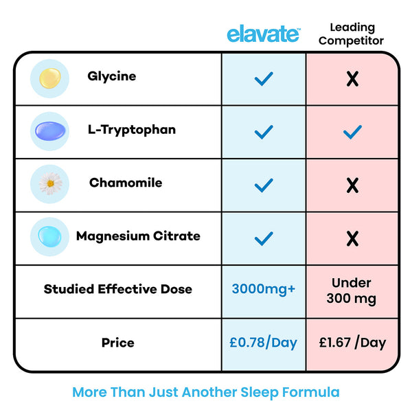 Better Sleep Superblend + FREE Gifts (Worth $65) photo 2