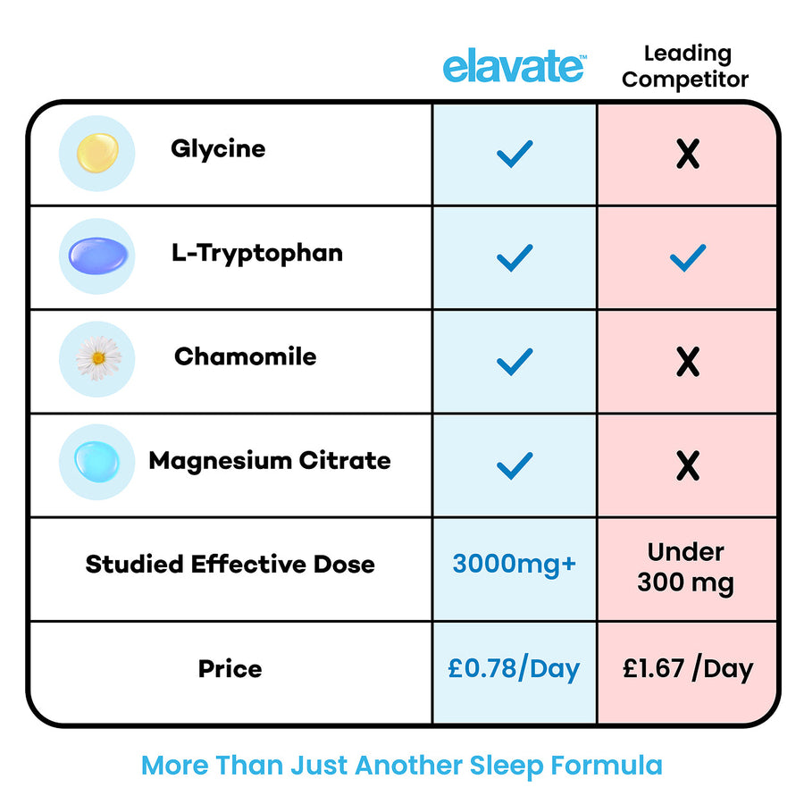 Better Sleep Superblend + FREE Gifts (Worth $65)